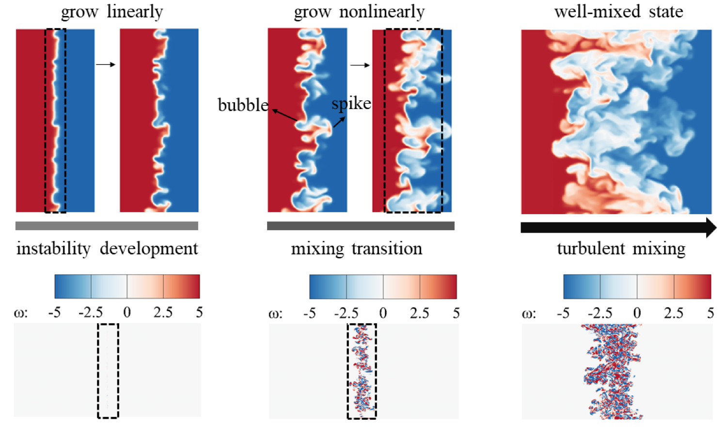 Intermittency-based mixing-transition model