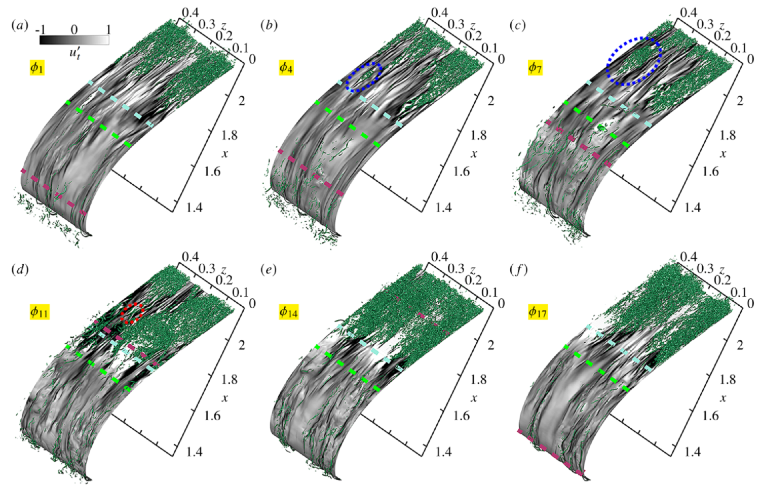 Boundary-layer transition on turbine blades