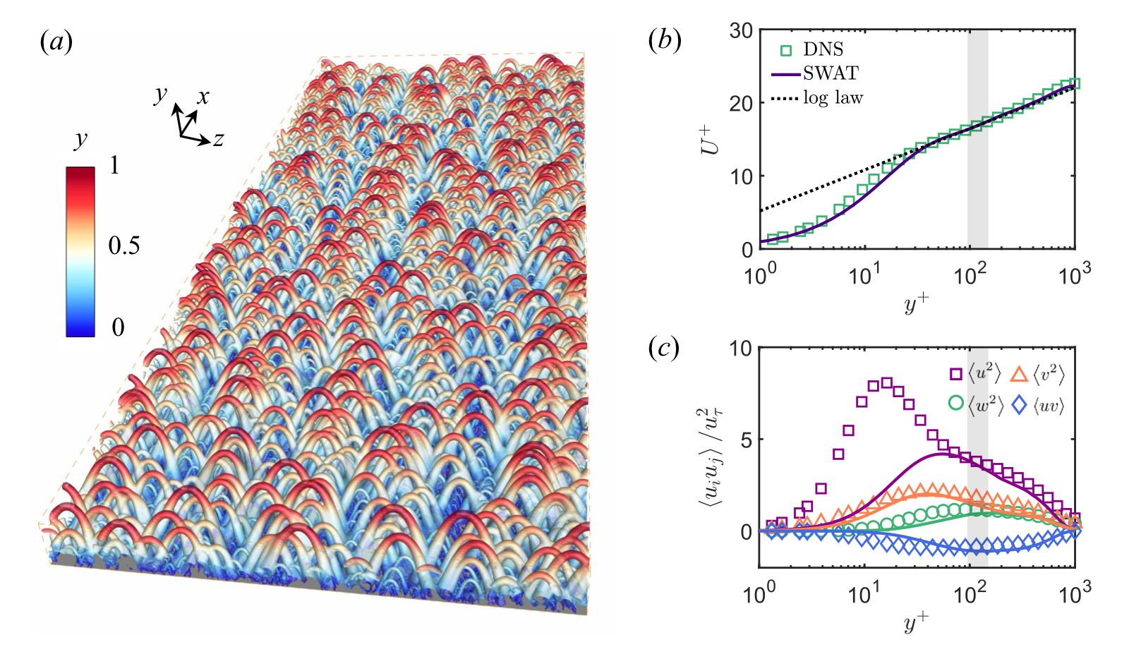 Construction of wall turbulence from hairpin-vortex packets