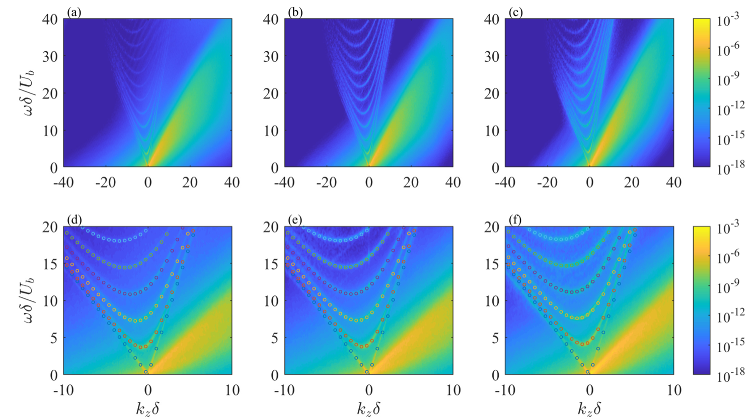Wall-pressure fluctuations in internal turbulent flows